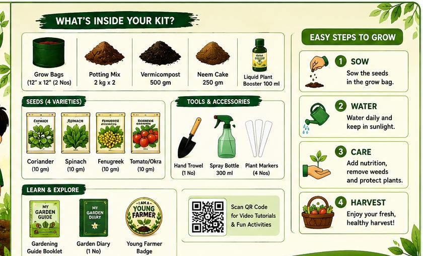 Printed kit label showing what is inside the Young Farmer Kit and the easy steps to grow: sow, water, care, harvest